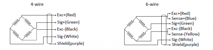 Load Cell Zemic L6g Centre Point Indicators For Sale In South Africa